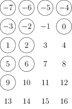 Abacus diagram for affine S 4.png