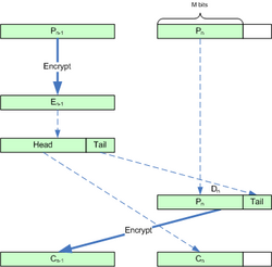 CTS ECB Encryption.png