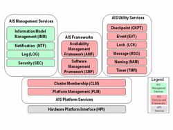 Classification of AIS Services