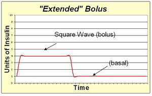 Extended bolus.JPG