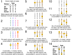 Hungarian algorithm unbalanced assignment problem example.svg