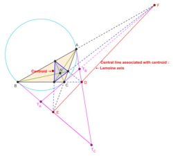 Lemoine Axis.svg