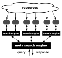 Meta-search-en.svg