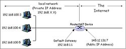 Network Address Translation (file1).jpg