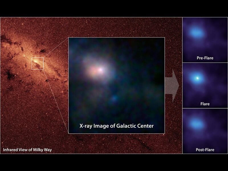 File:Pointing X-ray Eyes at our Resident Supermassive Black Hole.jpg