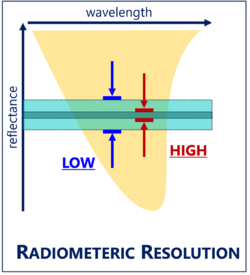 Radiometric resolution.png