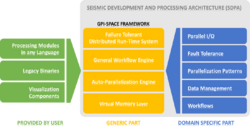 SDPA Components.png