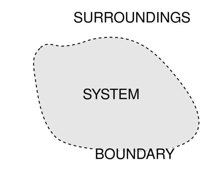 File:System boundary2.svg