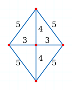 5-point Erdős-Diophantine graph.svg