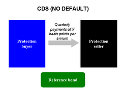 CDS-nodefault.PNG
