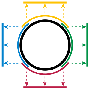 File:Circle with overlapping manifold charts.svg
