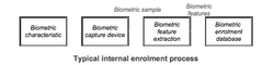 Enrolment process.png