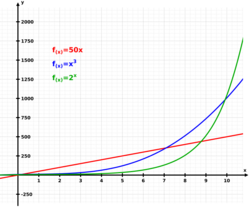 Exponential.svg