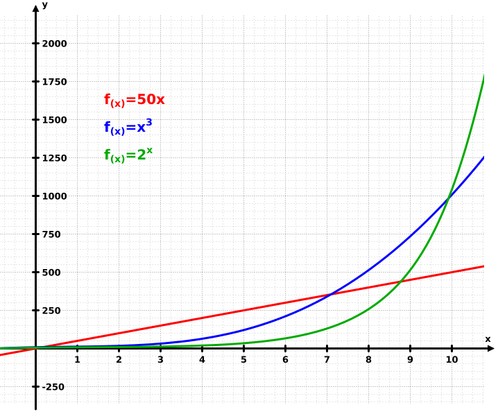 File:Exponential.svg