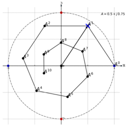 Exponentials of complex number within unit circle.svg