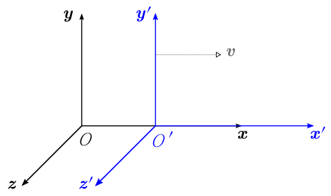 File:Frames of reference in relative motion.svg