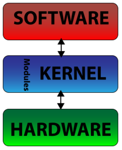 Kernel-simple.svg