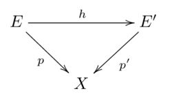 Kommutatives Diagramm Äquivalenz von Überlagerungen.png