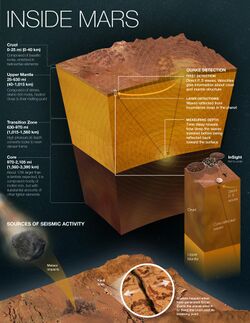 PIA25282-MarsInSightLander-InsideMars-20220517.jpg