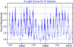 RVolLightCurve.png