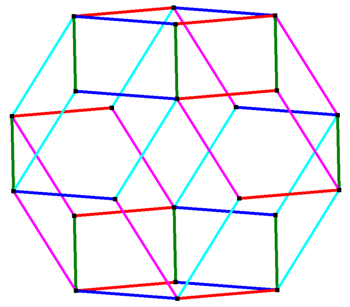 File:Rhombic icosahedron 5-color-paralleledges.png