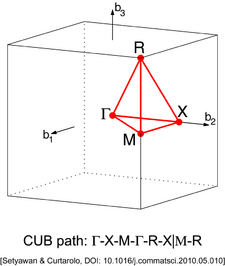 Simple Cubic Lattice (Brillouin zone).png