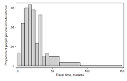 Travel time histogram total 1 Stata.png