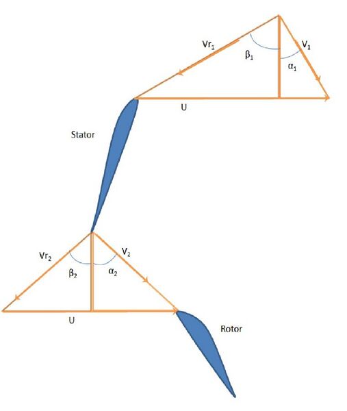 File:Velocity triangle for Reaction more than 50%..jpg