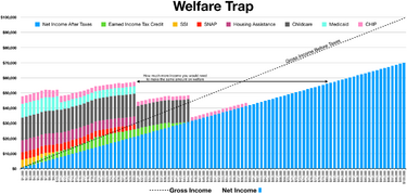 Welfare trap.png