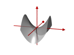 Hyperbol Paraboloid.pov.png