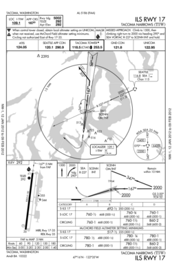 KTIW approach chart ILS RWY 17.svg