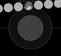 Lunar eclipse chart close-1962Jul17.png