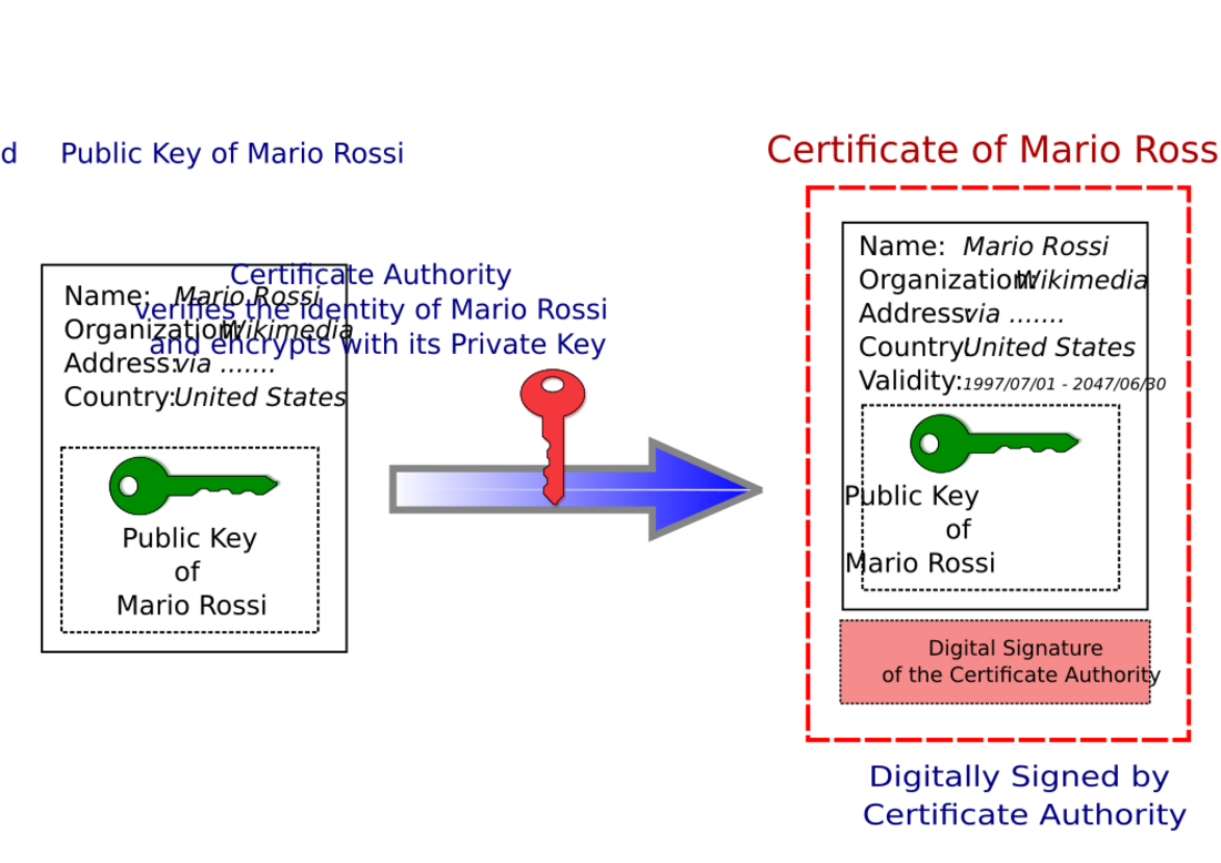 certificate-authority-handwiki