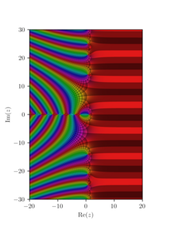 Riemann-Zeta-Func.png