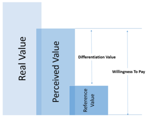 Spp value based.png