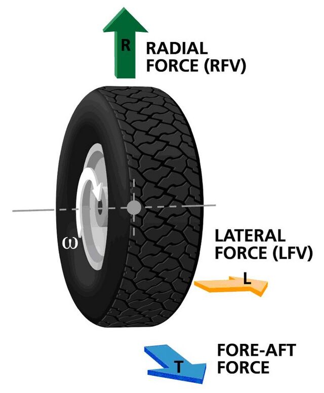 engineering-radial-force-variation-handwiki