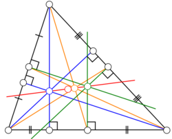 Triangle.EulerLine.svg