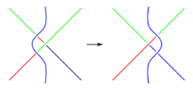 Tricolor Invariance on Reidemeister III.svg