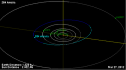 Орбита астероида 284.png