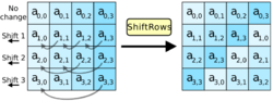 AES-ShiftRows.svg