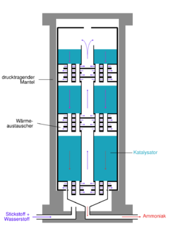 Ammoniakreaktor MS.svg