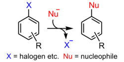 Aromatic nucleophilic substitution.svg