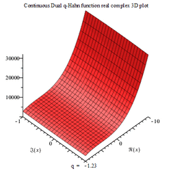 Continuous dual qHahn function re complex3D Maple PLOT.gif