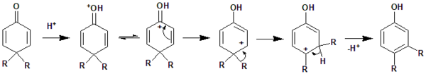 Proposed Reaction mechanism of dienone-phenol Rearrangement