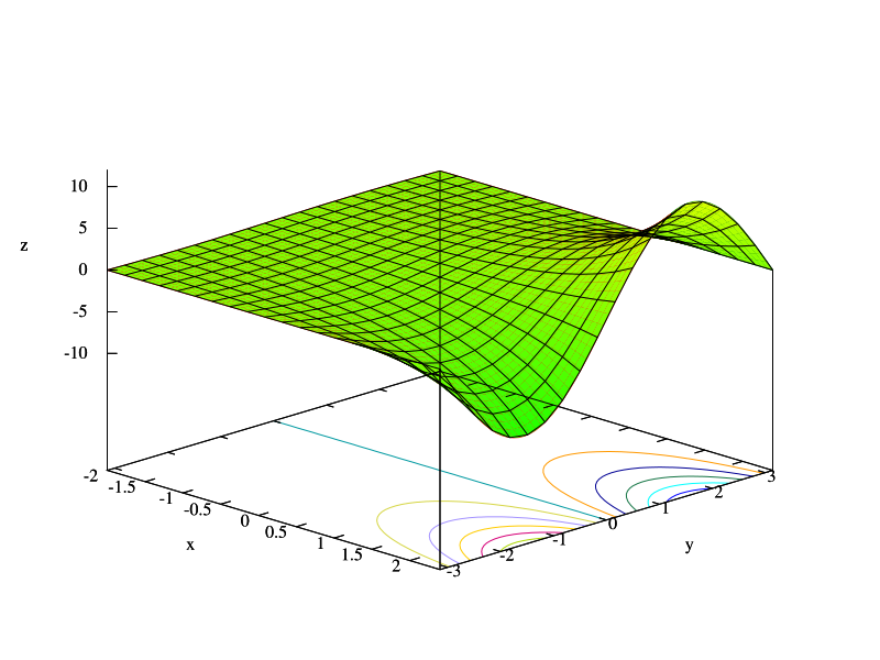 File:ExponentialAbs image SVG.svg