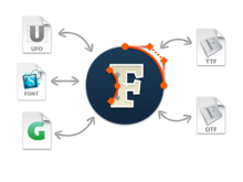 Fl7 Web Workflow.png
