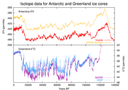 Ice-core-isotope.png