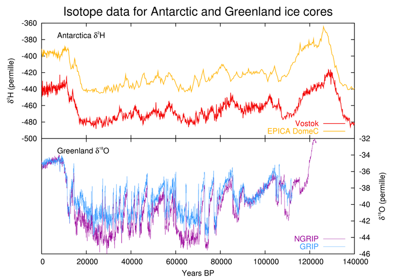 File:Ice-core-isotope.png