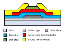 Metal Oxide TFT Cross Section.png