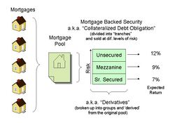 Mortgage backed security.jpg